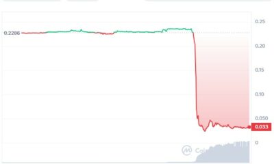 Reddit의 ETH 기반 커뮤니티 포인트가 11월 종료됩니다