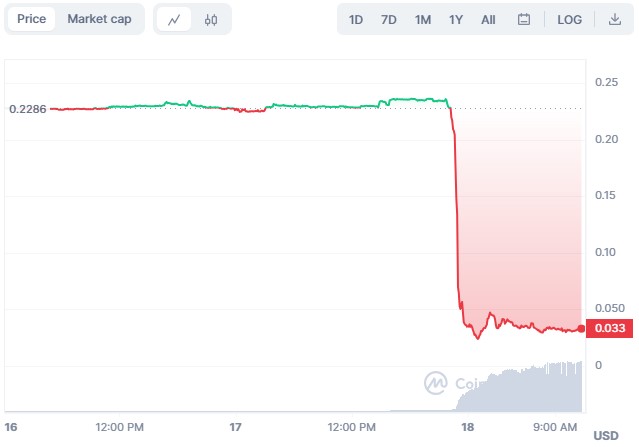 Reddit의 ETH 기반 커뮤니티 포인트가 11월 종료됩니다