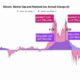 비트코인: 현물 ETF가 BTC 가격에 어떤 영향을 미칠까요?