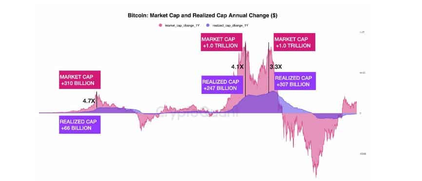 비트코인: 현물 ETF가 BTC 가격에 어떤 영향을 미칠까요?