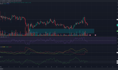 Dogecoin은 최근 이익의 상당 부분을 되돌립니다. 수요 영역을 다시 방문하게 될까요?