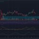 Dogecoin은 최근 이익의 상당 부분을 되돌립니다. 수요 영역을 다시 방문하게 될까요?