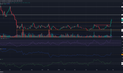 Chainlink는 9일 만에 62%의 상승률로 18개월 최고치를 경신했습니다.