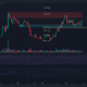 Chainlink의 온체인 지표를 해독합니다. 최근 강세 가격 움직임과 일치합니까?