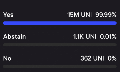 Uniswap의 사용자 활동 증가는 UNI에 영향을 미칩니다.