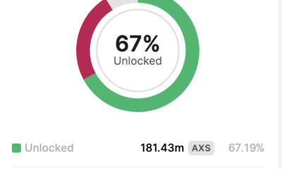 가격이 계속 하락함에 따라 Axie Infinity는 수백만 개의 토큰을 출시합니다.