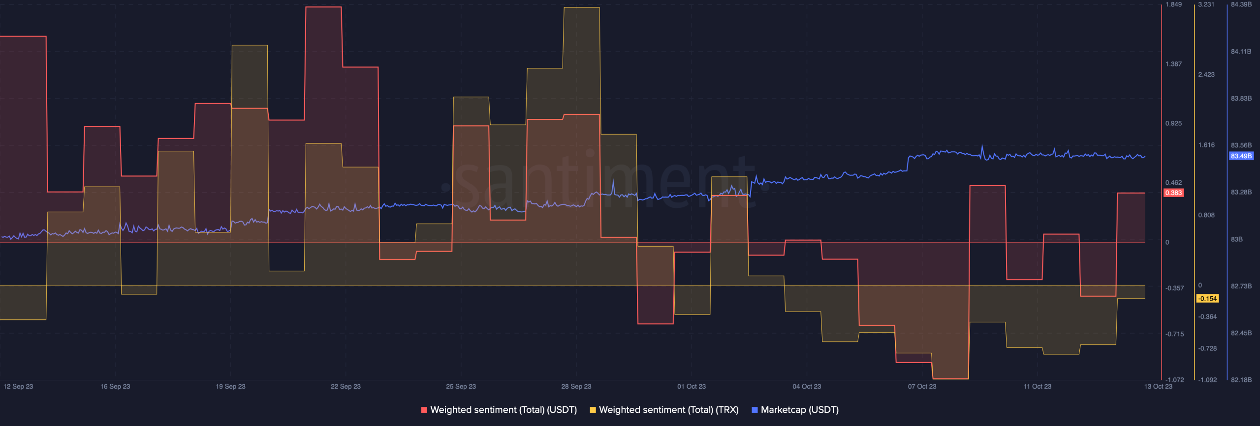 USDT: 이러한 활동이 정서에 부정적인 영향을 미칠까요?