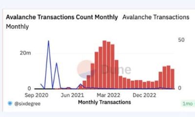 Avalanche는 ETF 소란 속에서 3분기에 조용히 움직였습니다.