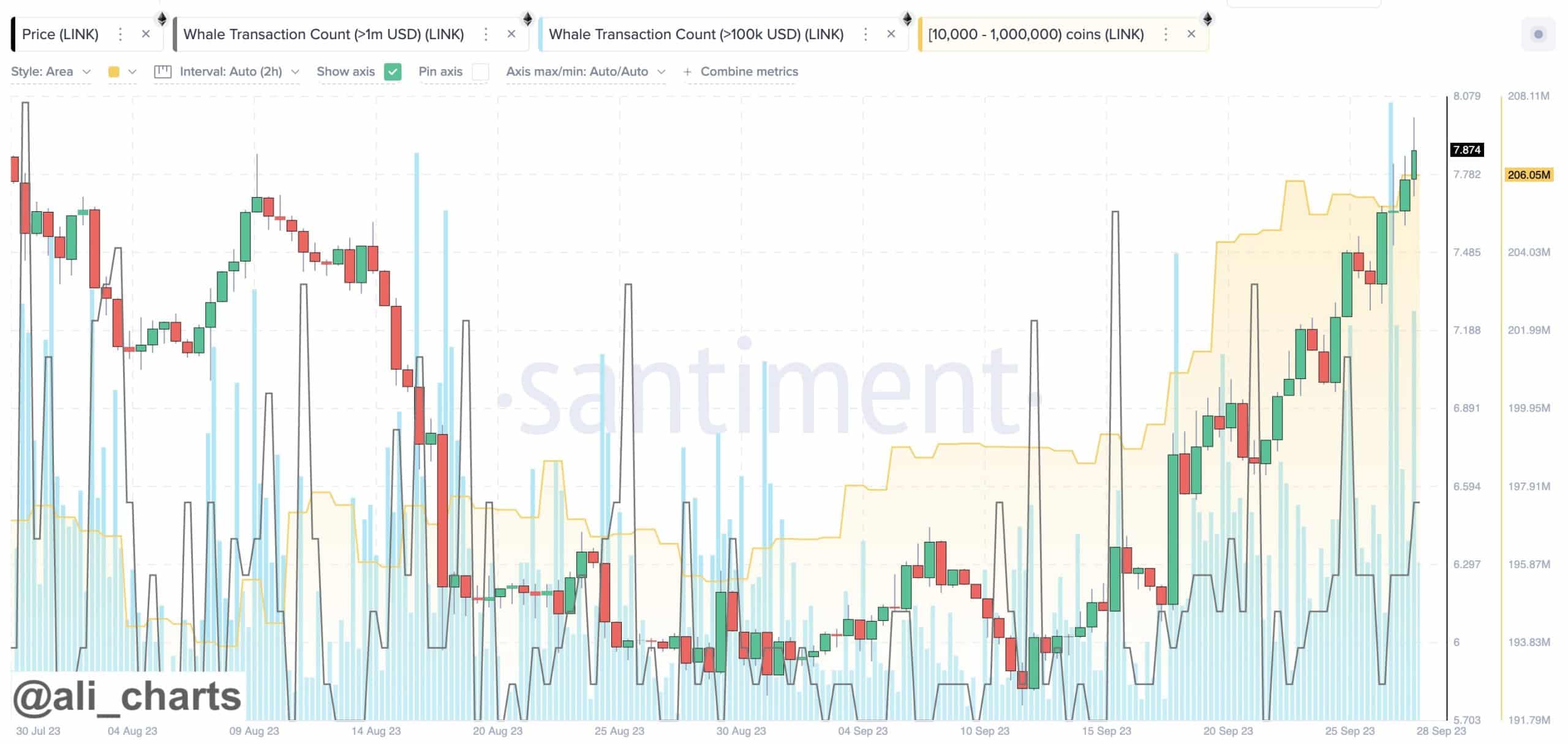 Chainlink CCIP는 Binance와 통합됩니다: LINK의 응답 평가