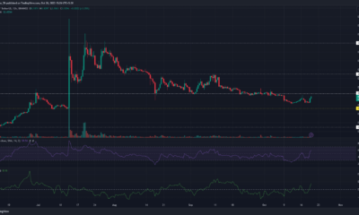 Stellar Lumens XLM 가격 차트
