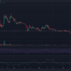 Stellar Lumens XLM 가격 차트