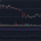 모네로 XMR 가격 차트