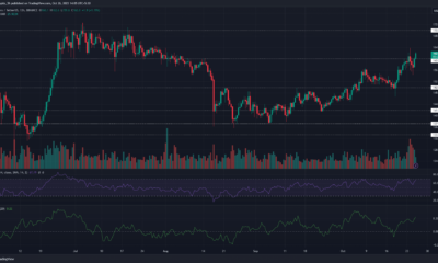 모네로 XMR 가격 차트