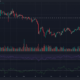 모네로 XMR 가격 차트