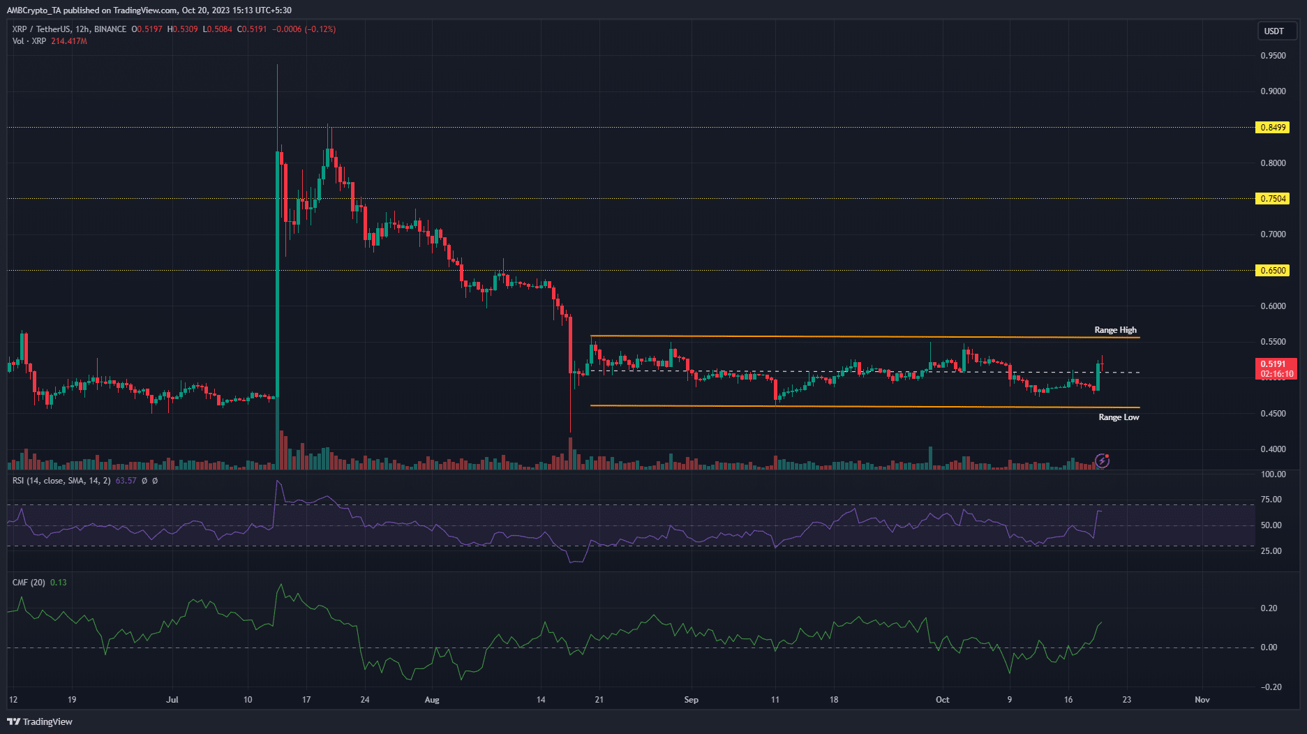 리플 XRP 가격 차트