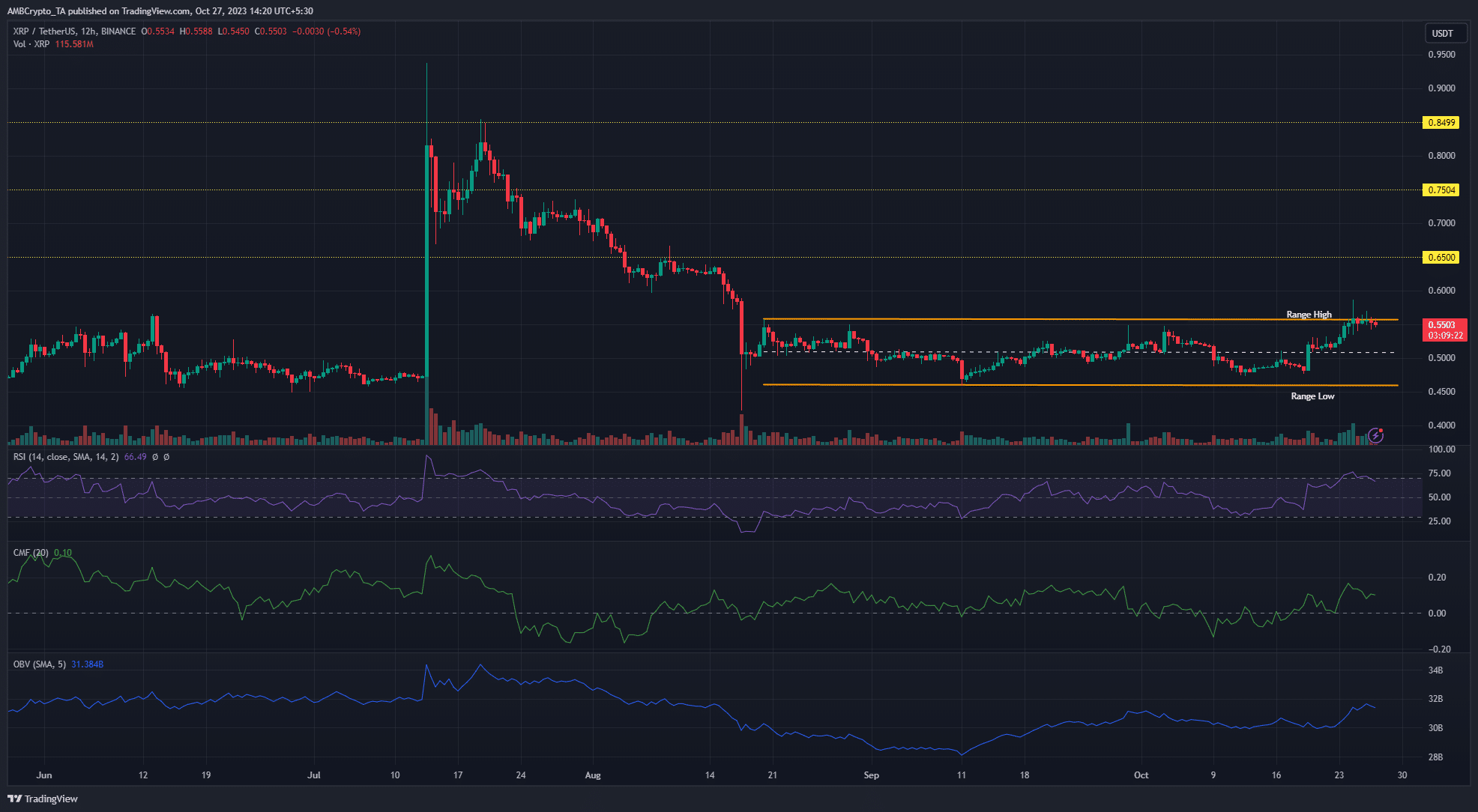 리플 XRP 가격 차트