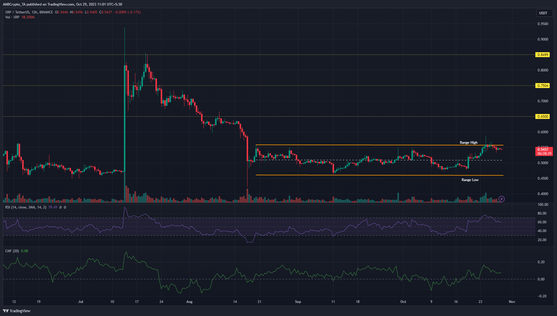 리플 XRP 가격 차트