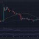 XRP 가격 조치