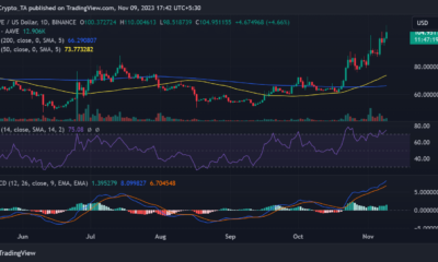 AAVE/USD 가격 추세
