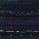 AAVE/USD 가격 추세
