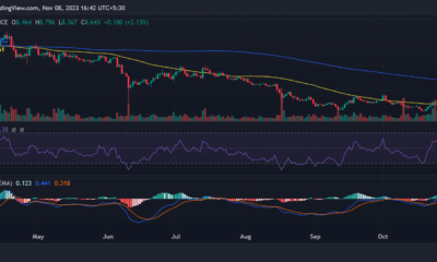 ATOM/USDT 가격 추세
