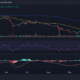 ATOM/USDT 가격 추세