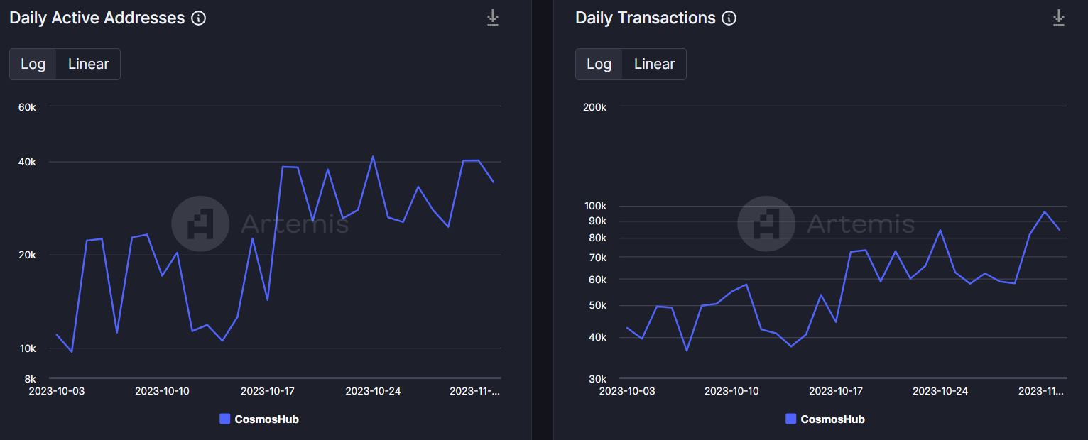 Cosmos는 Bitcoin을 환영합니다 – ATOM이 뉴스에 어떻게 반응했는지는 다음과 같습니다.