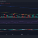BNB/USD 일일 가격 추세