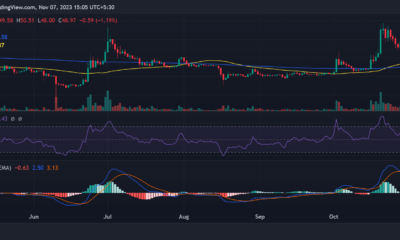 비트코인 SV 일일 가격 추세
