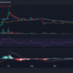 비트코인 SV 일일 가격 추세