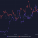 Cardano 및 Polkadot 개발 활동