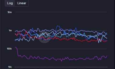 zkSync Era가 경쟁을 능가합니다: 이것이 당신에게 의미하는 바