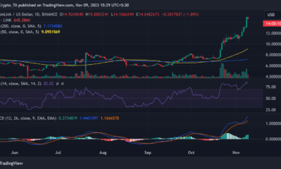 LINK/USD 가격 추세