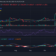 LINK/USD 가격 추세