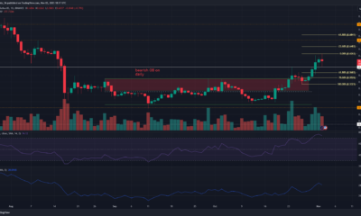 XRP는 2개월 범위를 넘었지만 일부 지표에서는 매도 압력이 가중되는 것으로 나타났습니다.