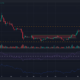 XRP 가격은 지역 저항 수준을 뛰어넘어 0.7달러를 기록했습니다.