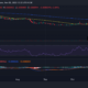 SafeMoon 가격 변동