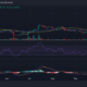 SOL/USD 가격 추세