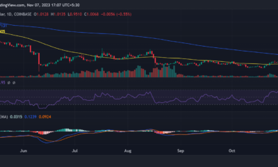SushiSwap 일일 가격 추세