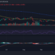 SushiSwap 일일 가격 추세