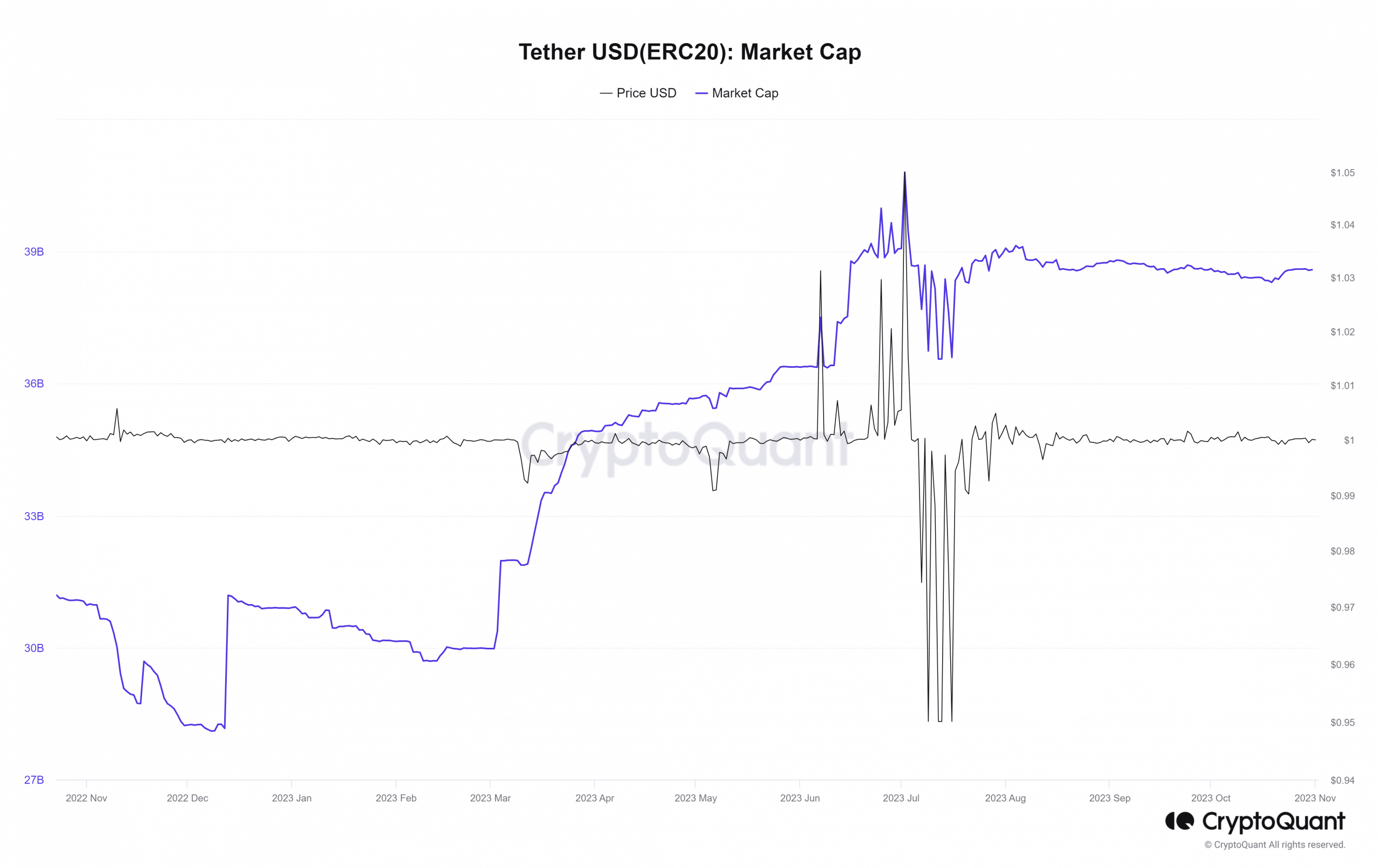 테더 USDT 시가총액