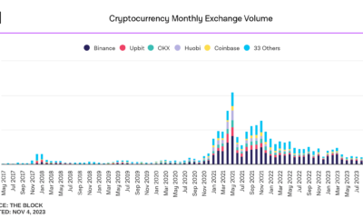 Bitfinex가 피싱 공격을 받았습니다. 귀하의 자산은 안전합니까?