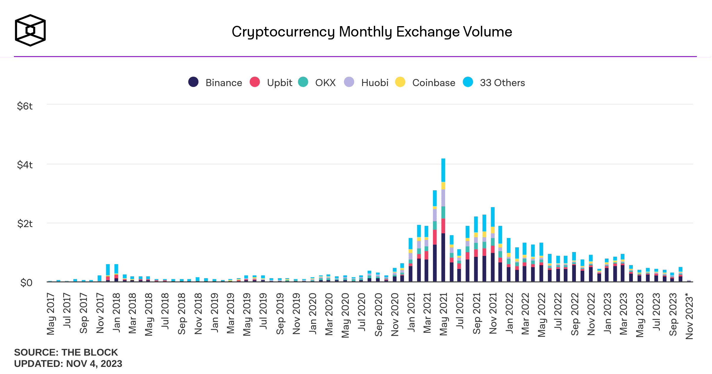 Bitfinex가 피싱 공격을 받았습니다. 귀하의 자산은 안전합니까?