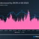 Cardano 성장이 3분기에 정체되었습니다. 무엇이 잘못되었는지 요약해 보겠습니다.