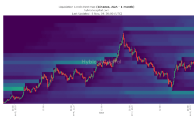 Cardano 보유자는 가격 조정에 대비해야 합니까?